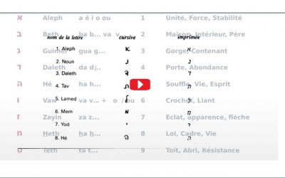 Protégé : Cours d&rsquo;hébreu Janvier 2025